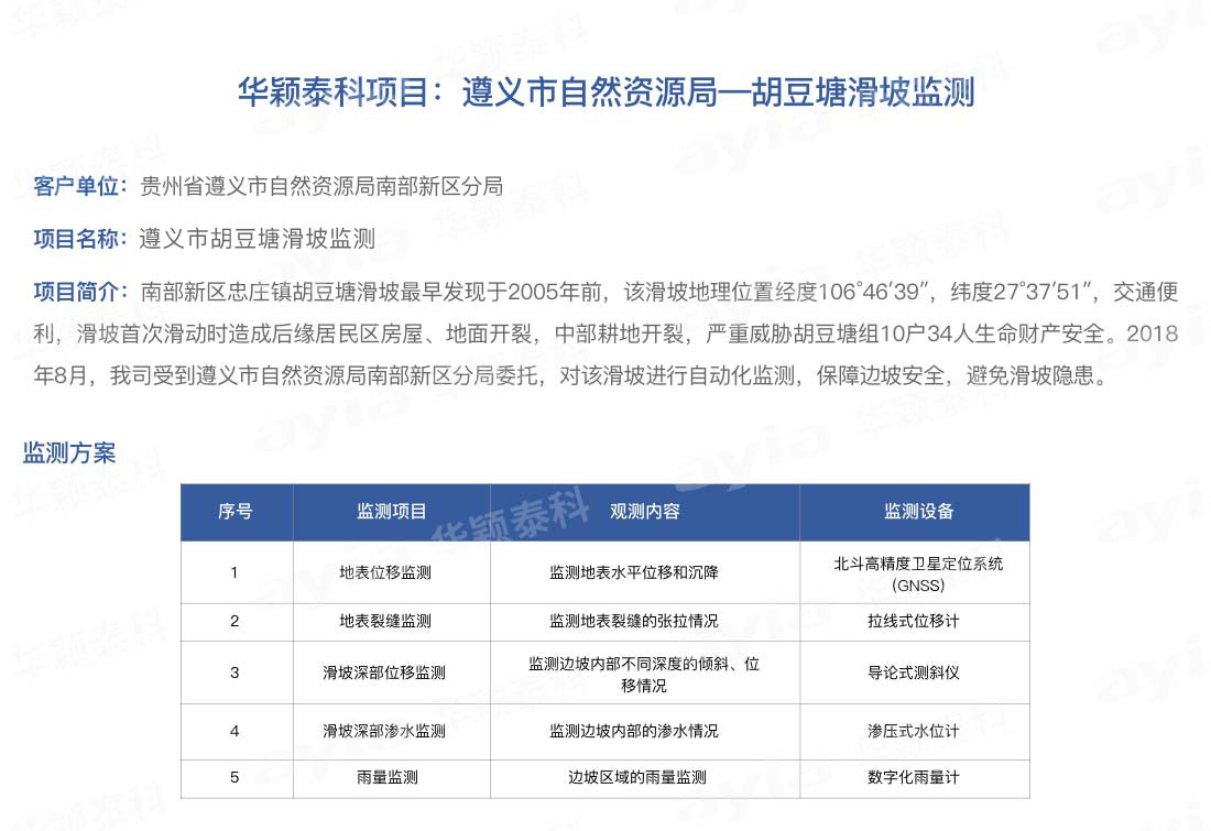 华颖泰科项目：遵义市自然资源局—胡豆塘滑坡监测_01.jpg