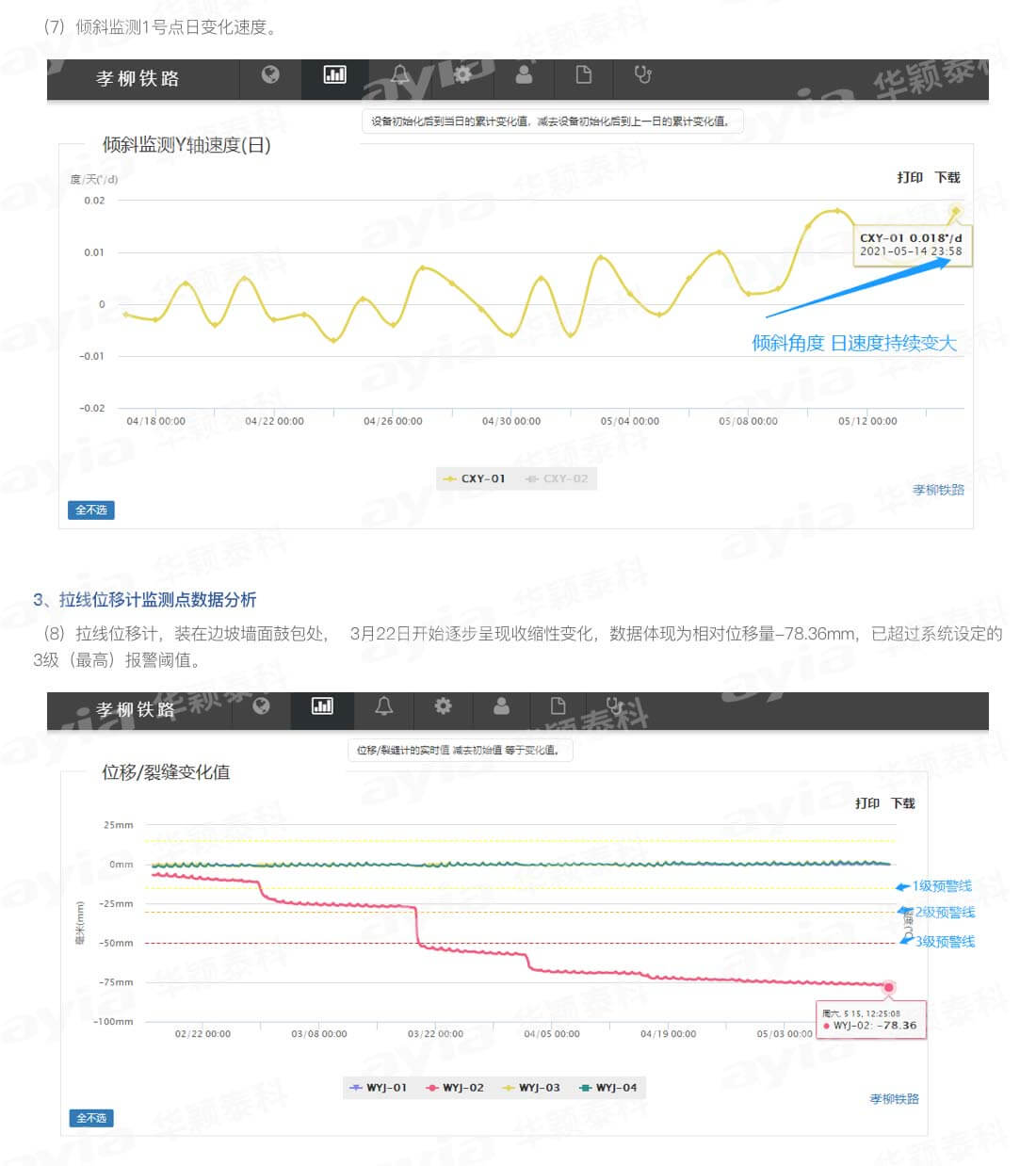 边坡监测成功预警项目_08.jpg