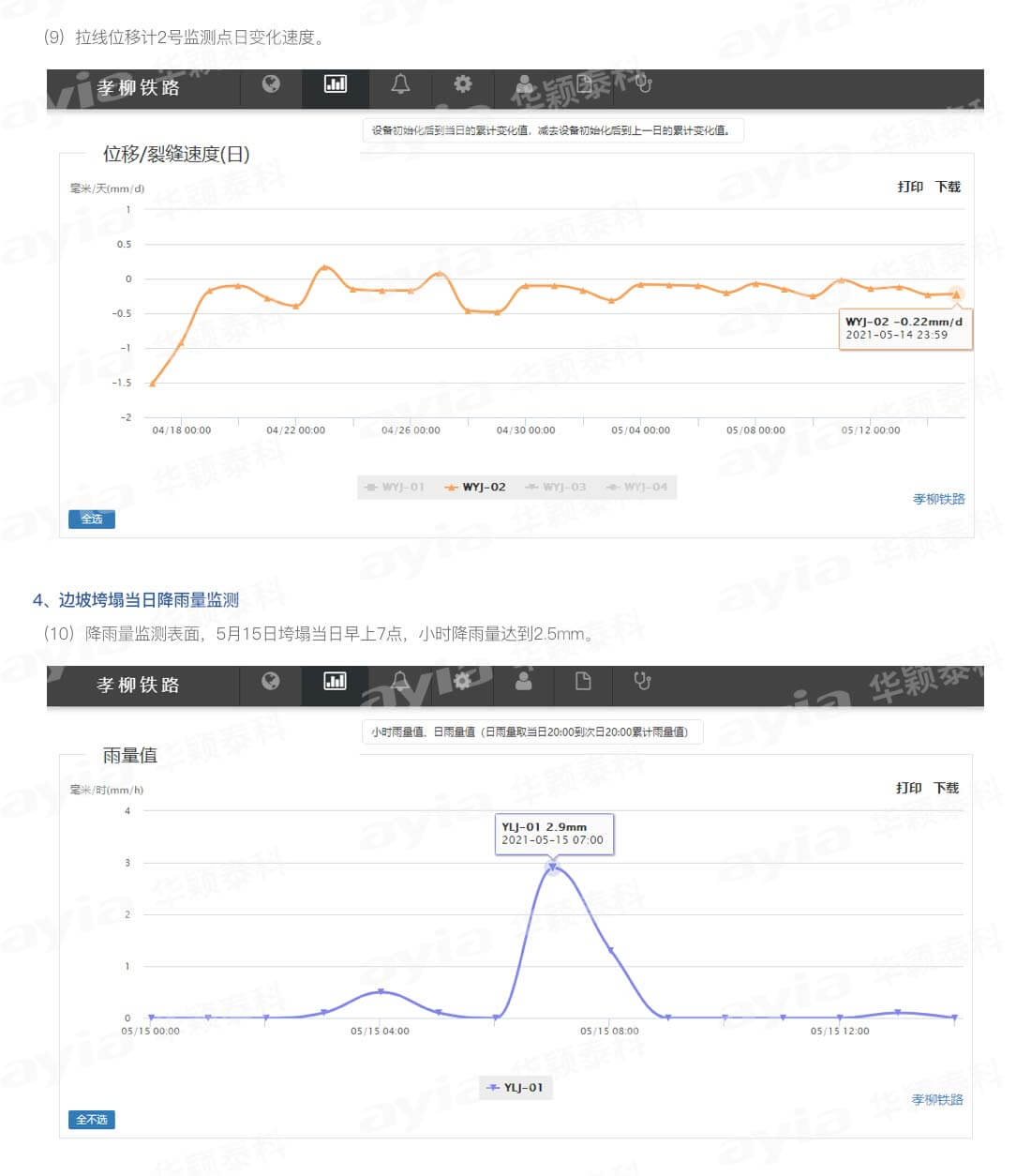 边坡监测成功预警项目_09.jpg