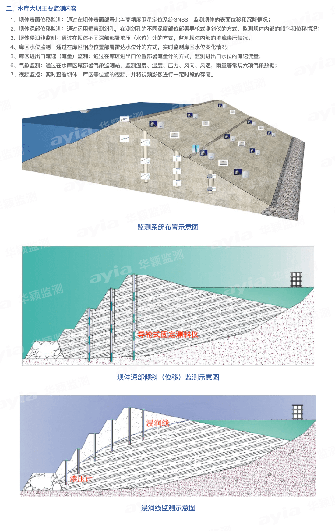 水库大坝在线自动化监测解决方案2.5_02.png