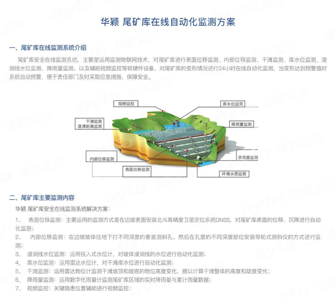 尾矿库监测系统解决方案2.5_01.png