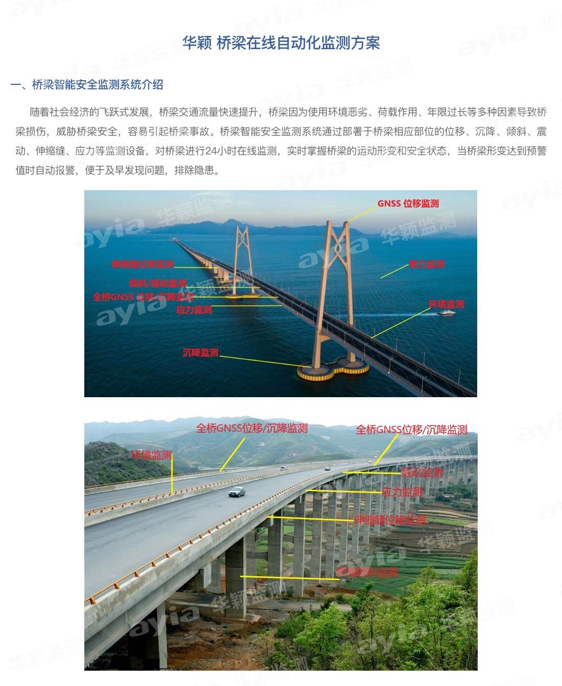 华颖-桥梁在线自动化监测方案_01.jpg