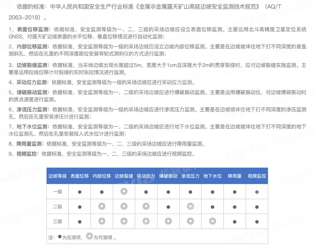 华颖-露天矿边坡自动化监测方案(优化)_01_02.png