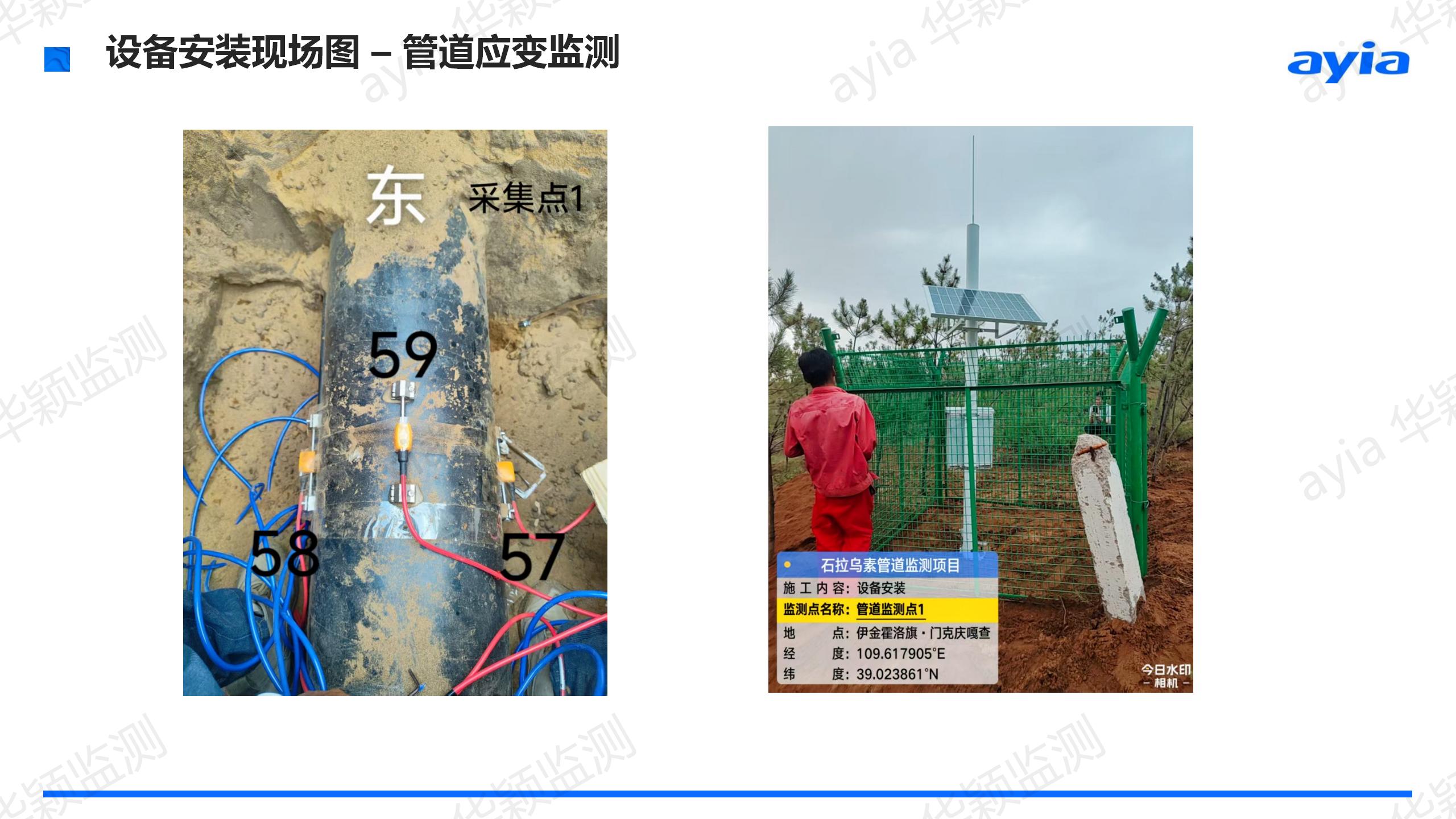 内蒙古毛乌素沙漠天然气管道智能形变监测（三期）_06.jpg