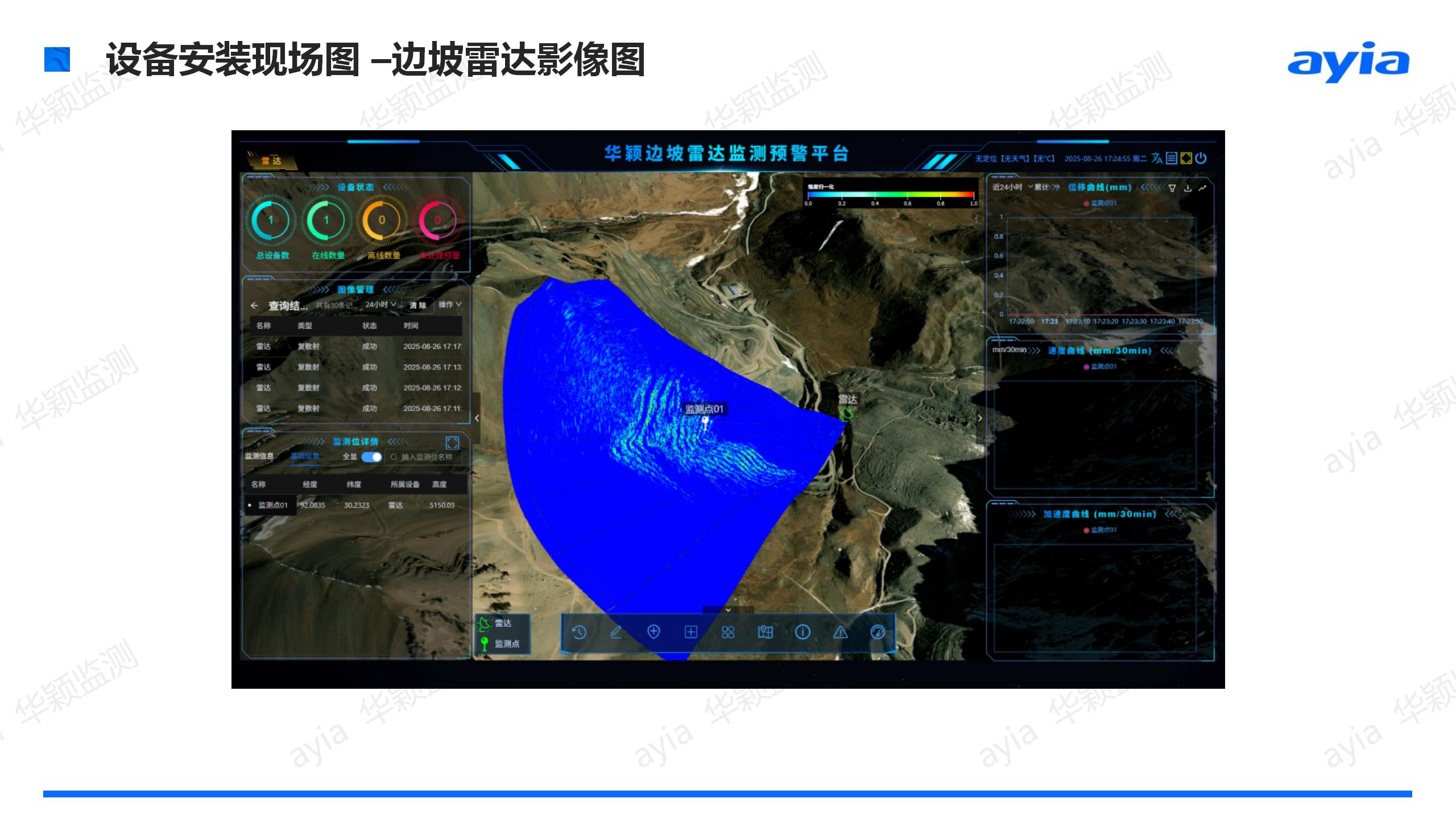 西藏那曲市嘉黎县蒙亚啊铅锌矿边坡智能安全监测_05.jpg